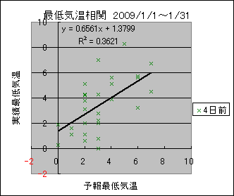 �Œ�C�����ց@�S���O