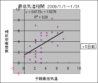 �Œ�C�����ց@�T���O