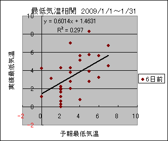 �Œ�C�����ց@�U���O