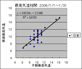 �ō��C�����ց@�O��