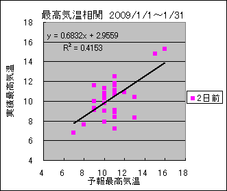 �ō��C�����ց@�Q���O