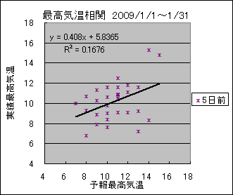 �ō��C�����ց@�T���O