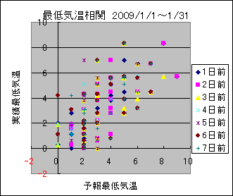 �Œ�C�����ց@All