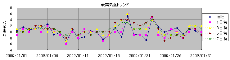 �ō��C���g�����h