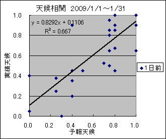 �V�󑊊ց@�O��