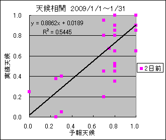 �V�󑊊ց@�Q���O