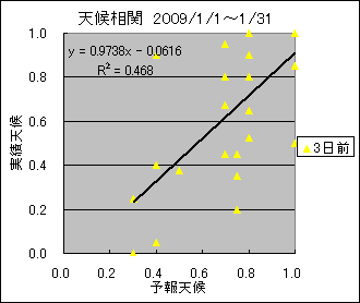 �V�󑊊ց@�R���O