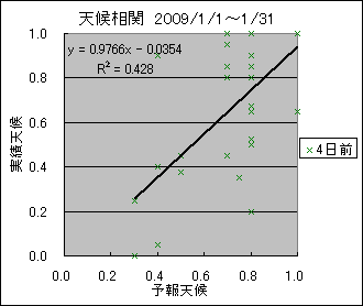 �V�󑊊ց@�S���O