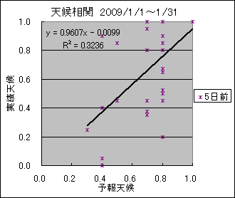 �V�󑊊ց@�T���O