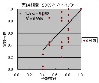 �V�󑊊ց@�U���O