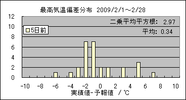�ō��C���΍��@�T���O