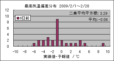 �ō��C���΍��@�U���O