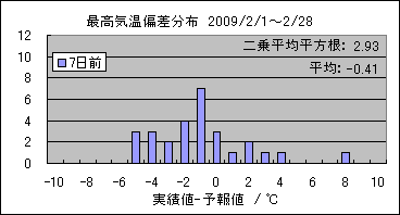 �ō��C���΍��@�V���O