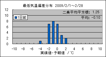 �Œ�C���΍��@�O��