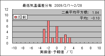 �Œ�C���΍��@�Q���O