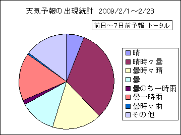 �V�C�\��o�����v�@����