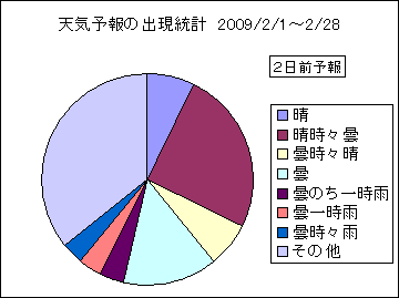 �V�C�\��o�����v�@�Q���O