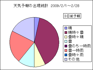 �V�C�\��o�����v�@�R���O