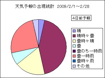 �V�C�\��o�����v�@�S���O