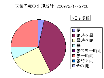 �V�C�\��o�����v�@�T���O