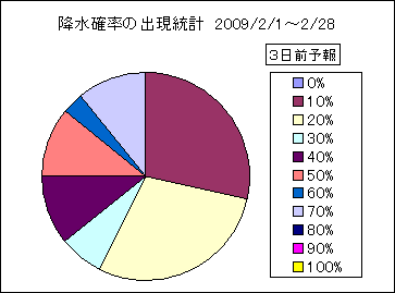 �~���m���o�����v�@�R���O