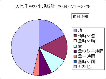 �V�C�\��o�����v�@�O��