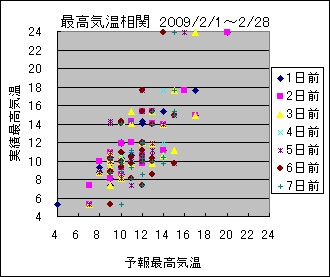 �ō��C�����ց@All