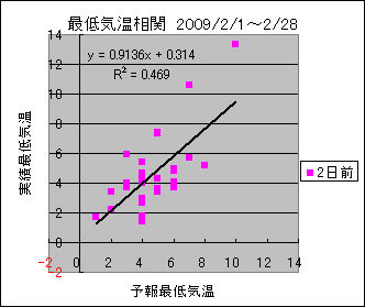 �Œ�C�����ց@�Q���O