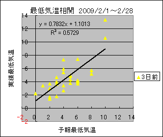 �Œ�C�����ց@�R���O