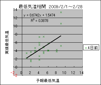 �Œ�C�����ց@�S���O