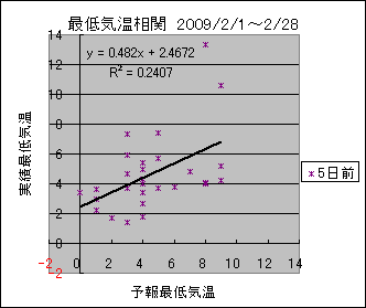 �Œ�C�����ց@�T���O