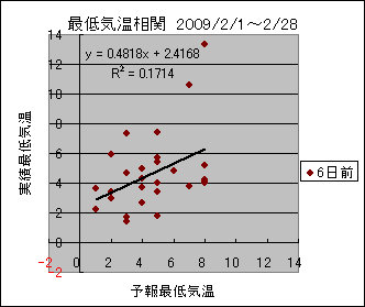 �Œ�C�����ց@�U���O