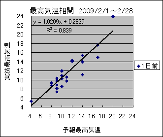 �ō��C�����ց@�O��