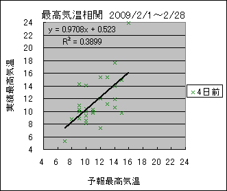 �ō��C�����ց@�S���O