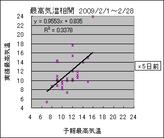 �ō��C�����ց@�T���O