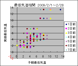 �Œ�C�����ց@All