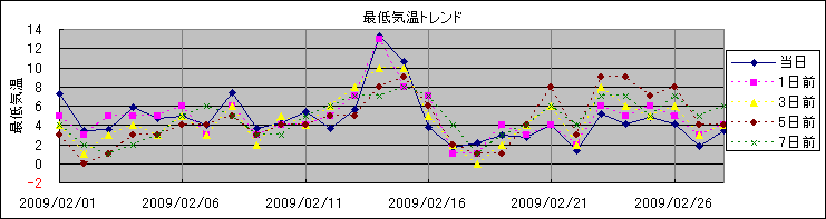 �Œ�C���g�����h