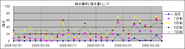 �~���m�����~���ʃg�����h