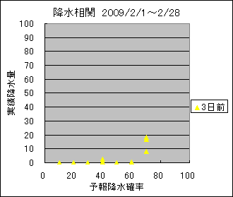 �~�����ց@�R���O