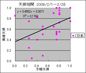 �V�󑊊ց@�Q���O