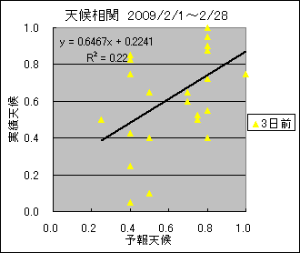 �V�󑊊ց@�R���O