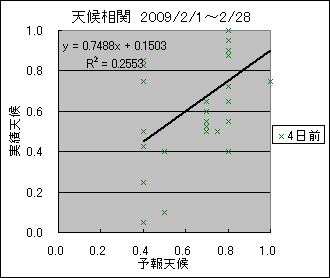 �V�󑊊ց@�S���O