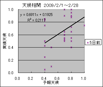 �V�󑊊ց@�T���O