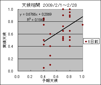 �V�󑊊ց@�U���O