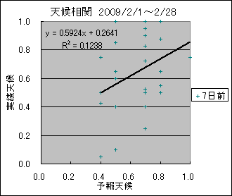 �V�󑊊ց@�V���O