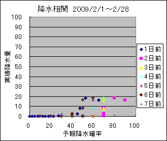 �~�����ց@All