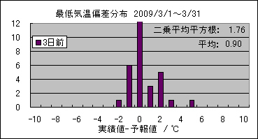 �Œ�C���΍��@�R���O