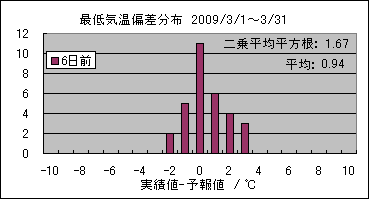 �Œ�C���΍��@�U���O