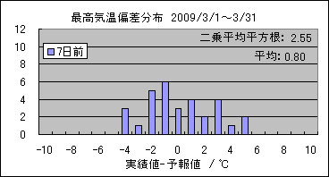 �ō��C���΍��@�V���O