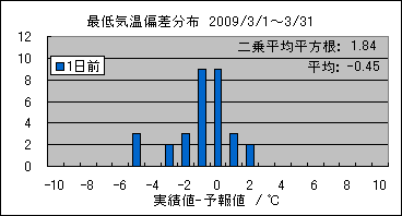 �Œ�C���΍��@�O��